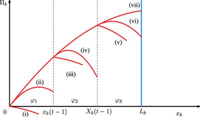 Extended Dynamic Oligopolies with Flexible Workforce and Isoelastic Price Function